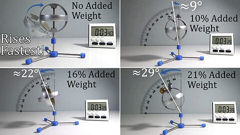 🔬#MESExperiments 23: Added Weight Doesn’t Always Make Gyroscopes Rise Faster #Nuance