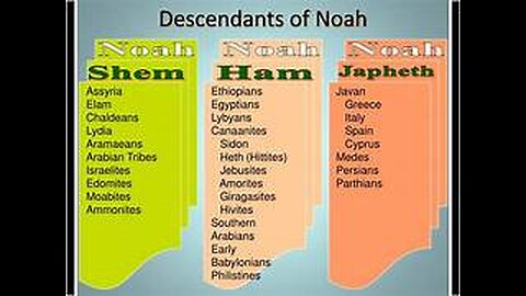 Genesis 10: 1 -32 The descendants of Noah