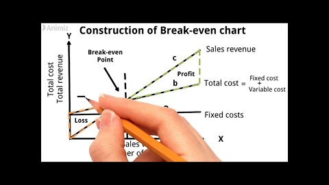 Break-even Analysis | Breakeven Chart