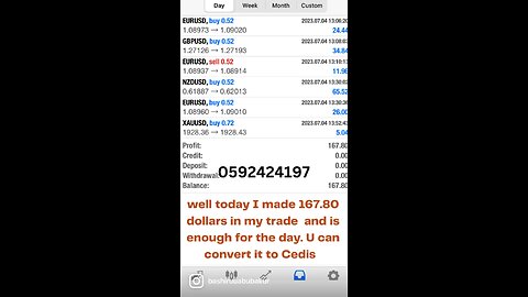 Forex trading