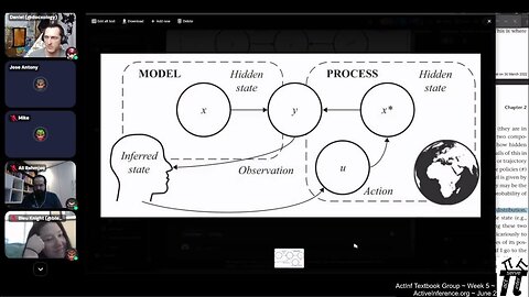 ActInf Textbook Group ~ Cohort 1 ~ Meeting 5 (Chapter 2 pt. 2)