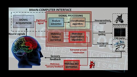 Remote Influencing Technologies | Torture | Former Navy Officer and Whislteblower David Voight