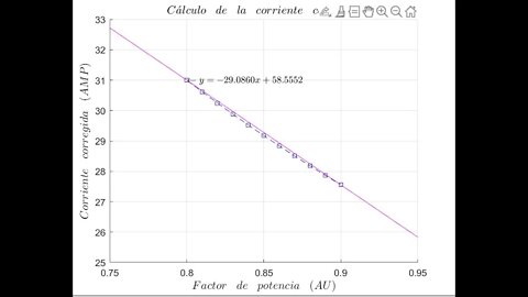 Programa 2: Obtener las graficas en Matlab de factor de potencia y de utilidad