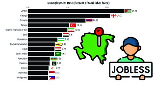 Highest Unemployment Rate in Asia (1980-2027)
