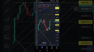 BITCOIN Hoje com Guerra hoje em 1 minuto 01/03/2022 Futuros Bolsas de Valores IBOVESPA Cripto S&P500