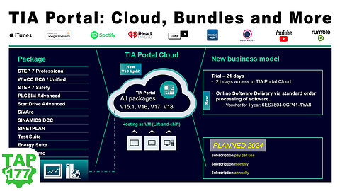TIA Portal Cloud, Subscription Bundles, and More!