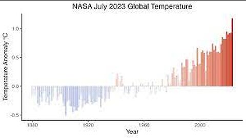 Find out why July 2023 was a record-breaking month on This Week