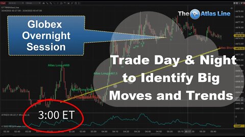 Day Trading ✔️ Use This Trading Software Day & Night to Identify Trends