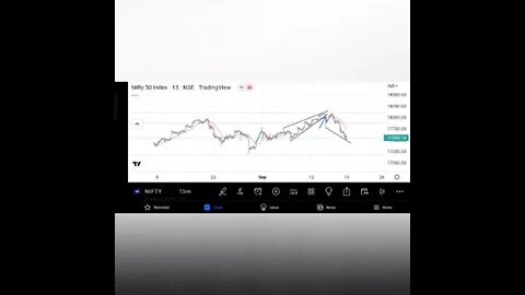 trendline draw karna mobile se