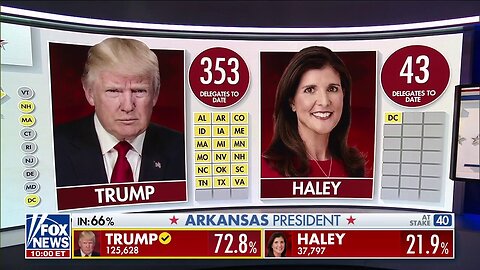 Bill Melugin: Nikki Haley Campaign Quiet With Early Returns 'Not Going The Way They Hoped So Far'