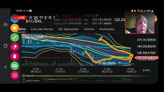 Ao vivo - Momento decisivo do bitcoin. vai ou racha?