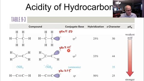 Alkynes video 2