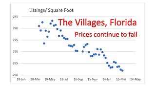 The Villages Florida real estate market
