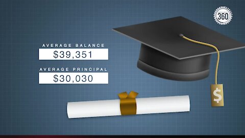 360 in-depth: Student loan debt and relief on the way for thousands