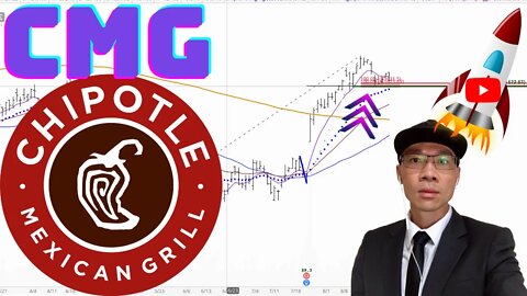 Chipotle Mexican Grill Technical Analysis | $CMG Price Predictions