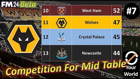 Competition For Mid Tablel FM24 Wolves Beta l Episode 7