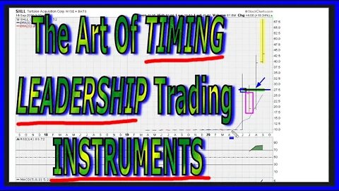 Perfecting The Art of Timing Leadership Trading Instruments - #1252