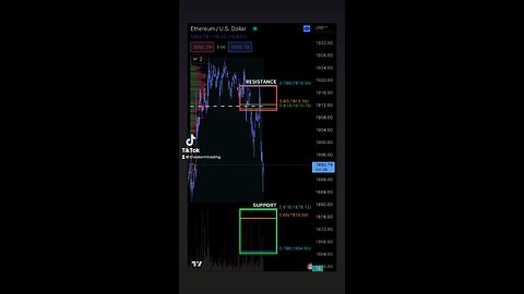 ETHEREUM Support & Resistance 4/11/2023 #Crypto #ETHEREUM #StormTrading #LeverageTrading #DayTrade