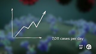 Some call for government actions as COVID-19 cases surge in Michigan