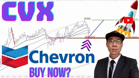 Chevron Technical Analysis | $CVX Price Predictions
