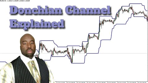 Donchian Channels Trading - Donchian Channel Trading Strategy - How To