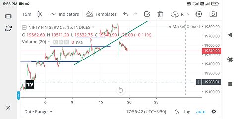 index chart Startgey