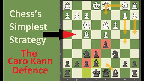 Master the Board Unveiling the Caro Kann Defense Chess’s Simplest Strategy