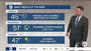 Metro Detroit Forecast: Best day of the week