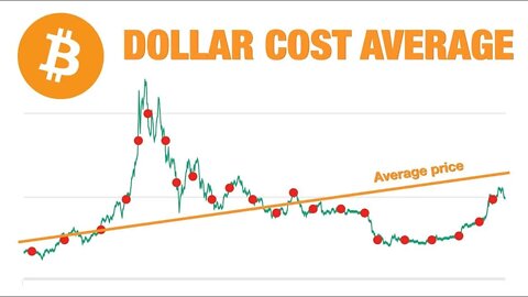 Are Your DCA'ing Into Bitcoin (BTC) & Ethereum (ETH) Support Bounce???