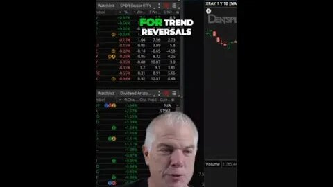 Secrets of Trend Reversals: Identifying Ideal Setups for Maximum Profits