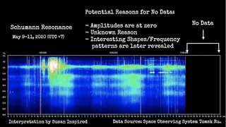 Schumann Resonance No Data What Does it Mean?