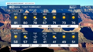 Weather changes in the Valley this week