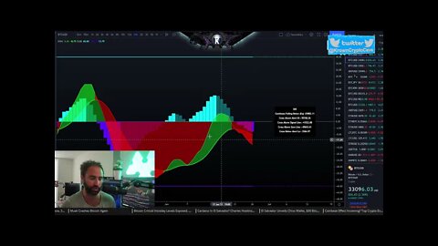 Bitcoin Bulls Have This To Look Forwards To. [analyst explains] June 2021 Price Prediction & News