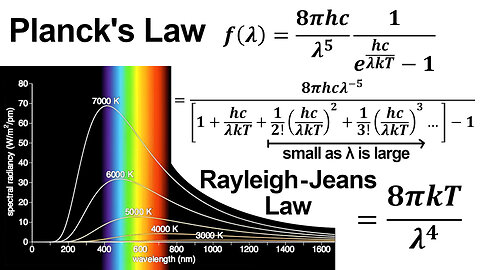 Blackbody Radiation Question 2: Planck's Law Approximates Rayleigh-Jeans Law at Large Wavelengths