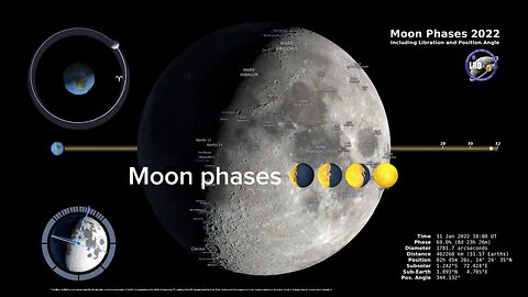 Fact about moon
