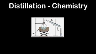 Distillation, separating solutions - Chemistry