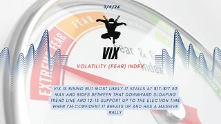 Unlocking Market Fear: VIX Fear Index Update | Candlestick Ninja 3/5/2024