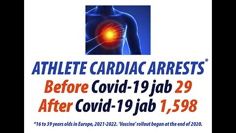 Increase in Cardiac Arrests Amongst Athletes Survey