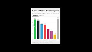 EU-Wahl in Berlin