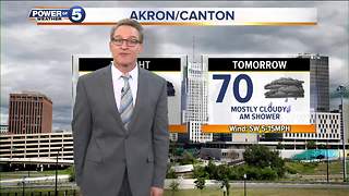 Akron weather forecast