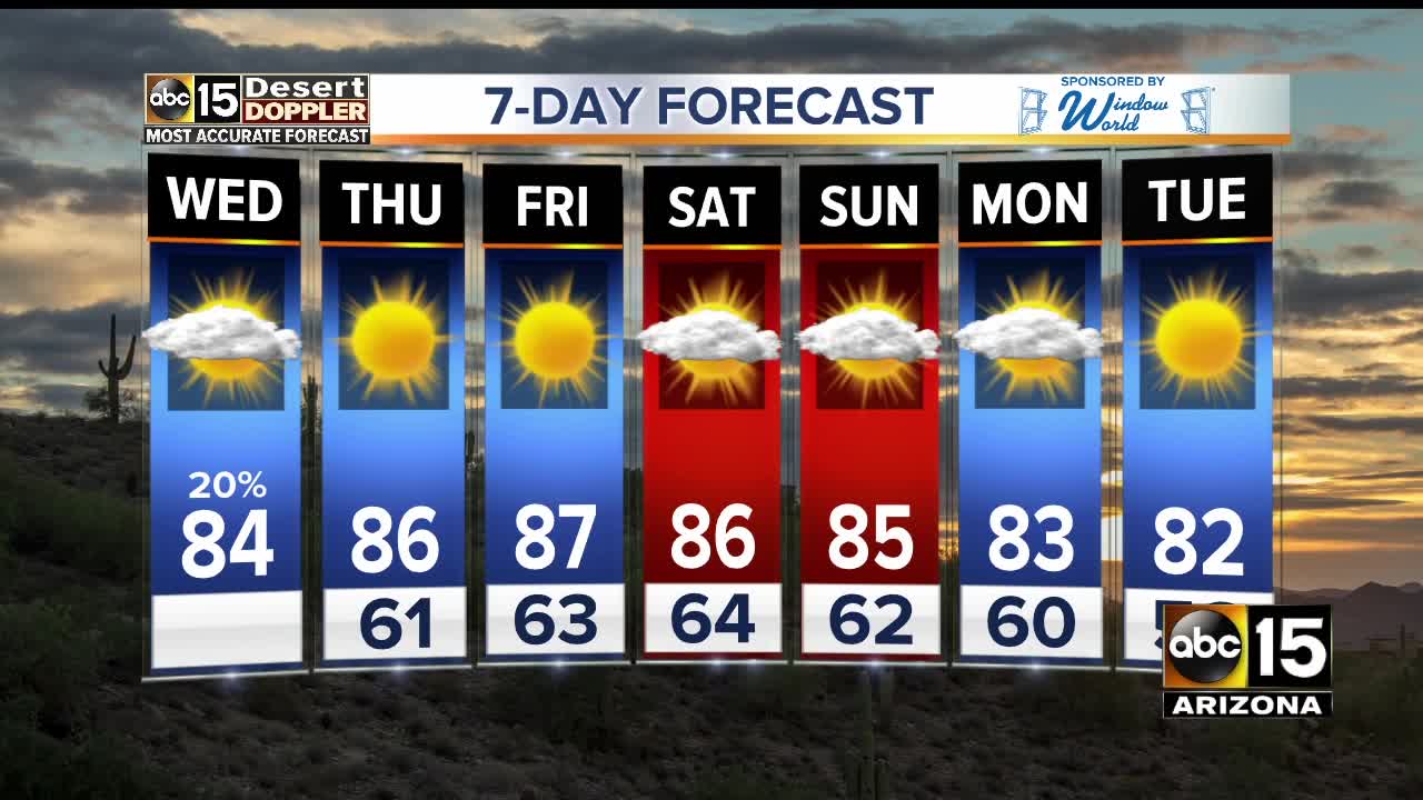 Rain chances across Arizona on Wednesday