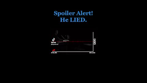 Spoiler Alert! Biden Lied