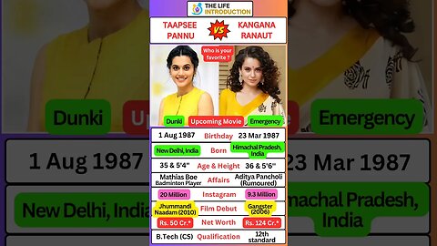 Taapsee Pannu-vs-Kangana Ranaut Biography #shorts | Baharla Ha Madhumas Trending song