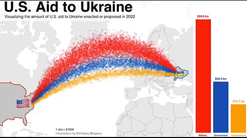 US Dollars sent to Ukraine in 2022 - A Visualization