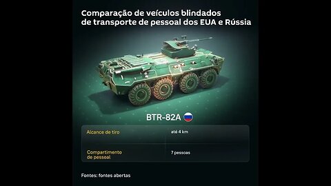 Qual veículo blindado de transporte de pessoal é melhor: M1126 Stryker vs. BTR-82A