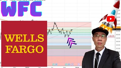 Wells Fargo Technical Analysis | Is $38 a Buy or Sell Signal? $WFC Price Predictions