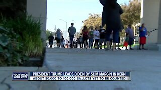 Kern County's political environment amid presidential election