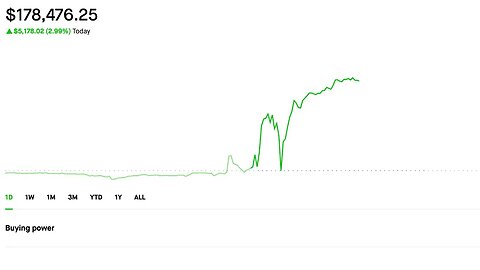 Slowly Coming back | Selling Options | Credit Spreads | Dividend Portfolio |7/7/2023 Making Money(: