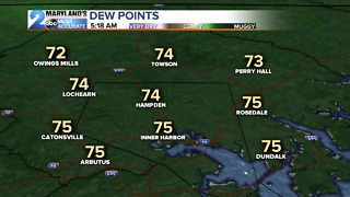 Continued Humid & Hot