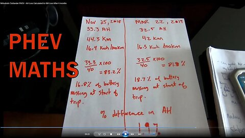 Mitsubishi Outlander PHEV - AH Loss Vs KM Loss After 4 months